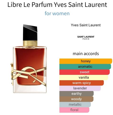 Libre Fragrance Collection — Women's Fragrances .